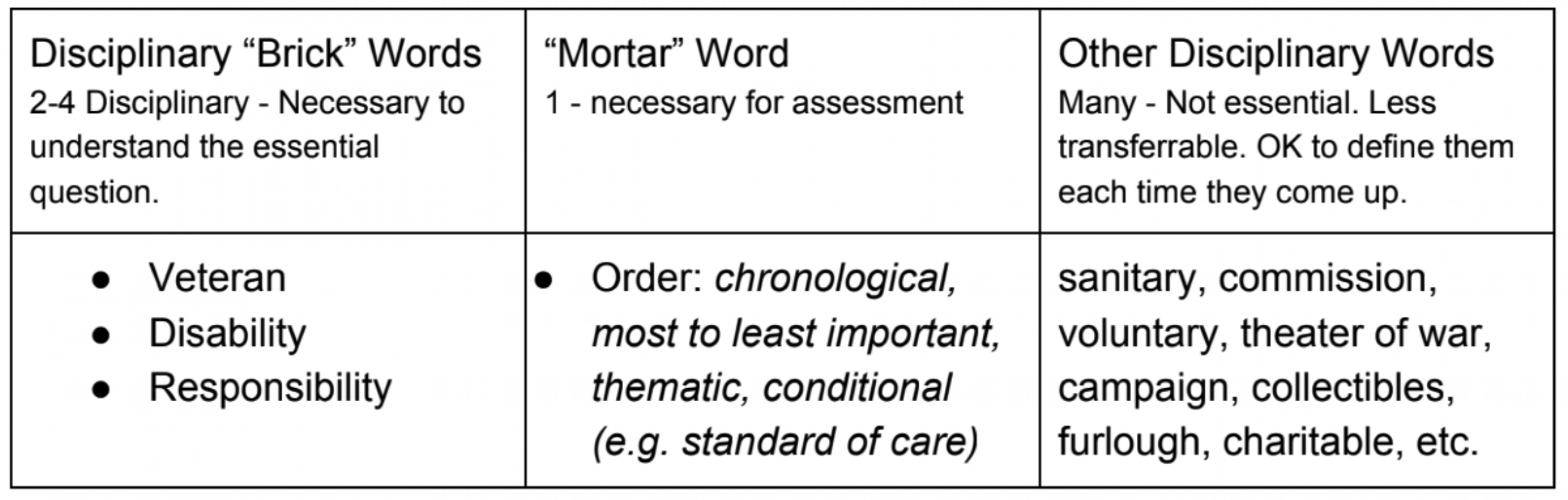 A three-column chart reflects the use of terms as described in the video by Cairn.