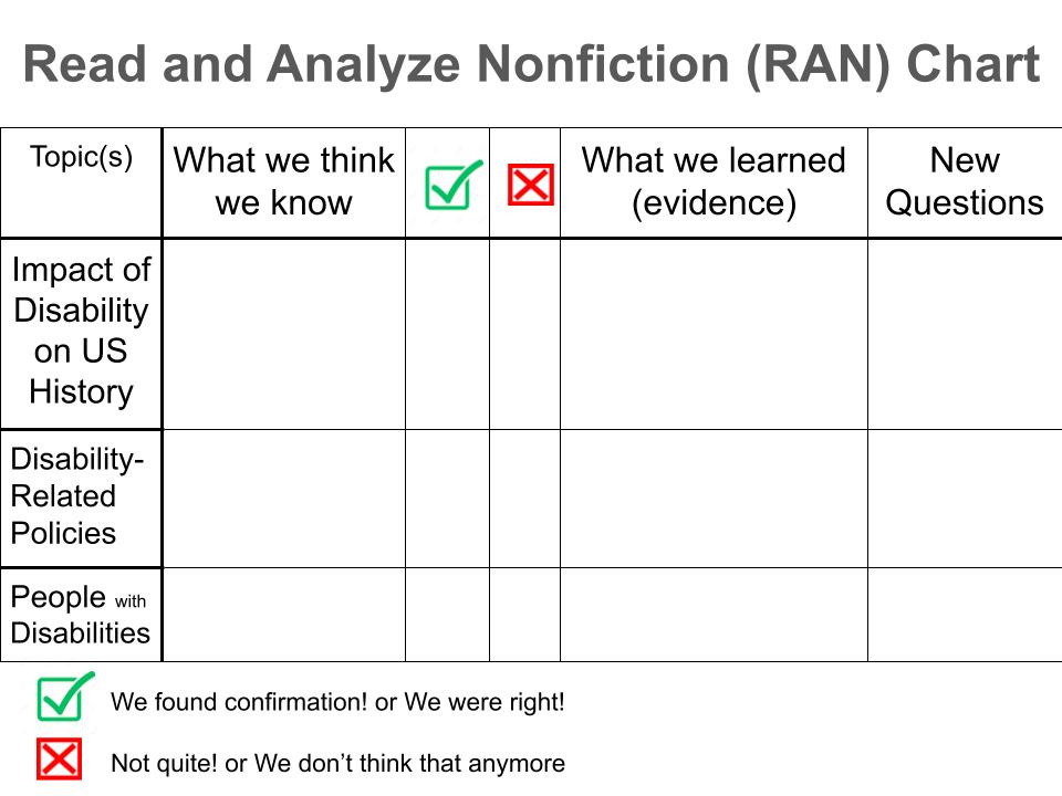 Using this chart, students confirm knowledge or challenge misconceptions. 