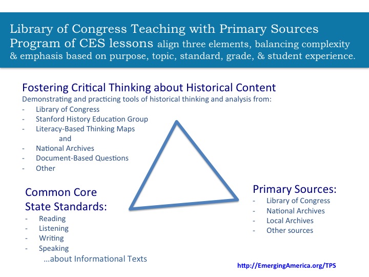 Triangle shows components of professional development