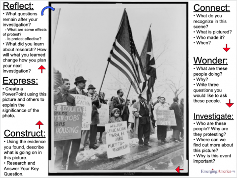 Graphic shows steps of inquiry grouped around a photo of a protest rally.