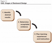 Backward Design