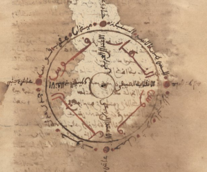 Image of a circle with markings within the inside. 