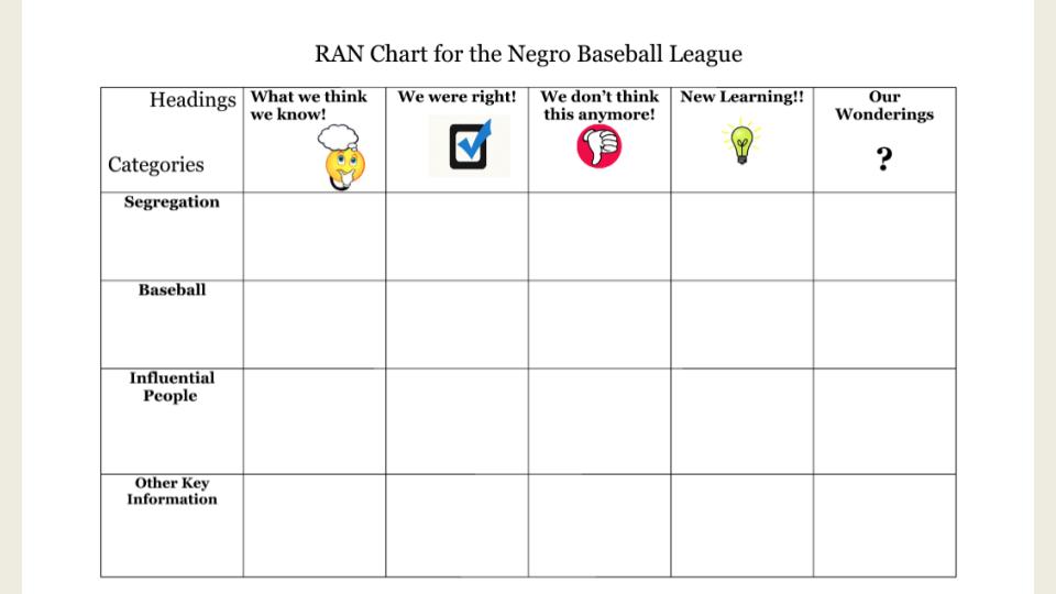 Using this chart, students confirm knowledge or challenge misconceptions. 