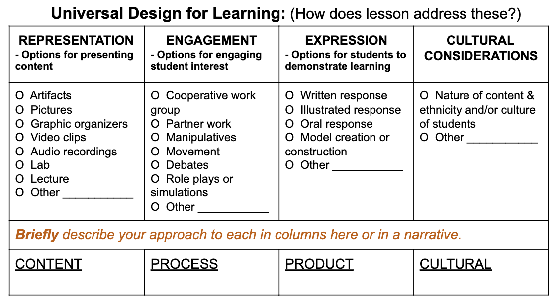 "Grid with Represent, Engage, Express, and Cultural Considerations across top."