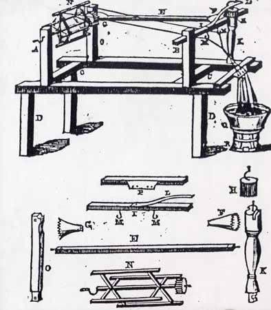 model of a silk reeler