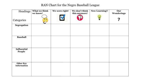 This RAN Chart uses cartoon images to strengthen concept recognition for students with weak reading skills.