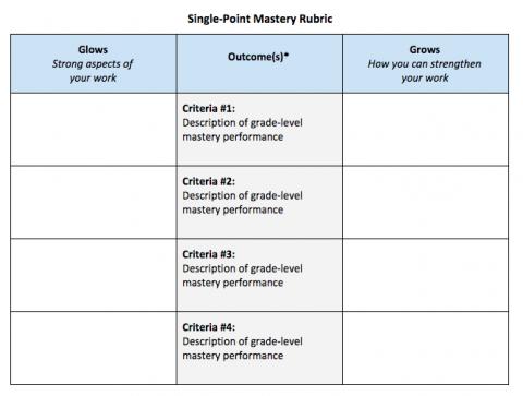 Three-column rubric includes generic criteria in the middle column. Others are blank.