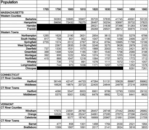 population chart