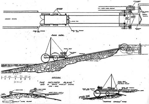 Inclined Plane, South Hadley Canal