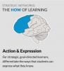 Graphic shows regions of a brain active in action and expression.