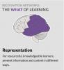 Graphic shows regions of a brain active in interpretation.